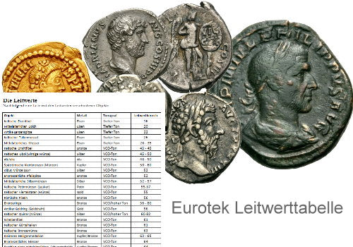 Teknetics Eurotek Leitwerttabelle